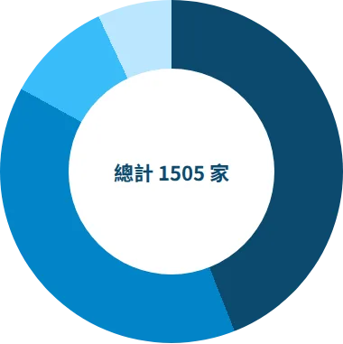 基隆藍色經濟產業結構圖
